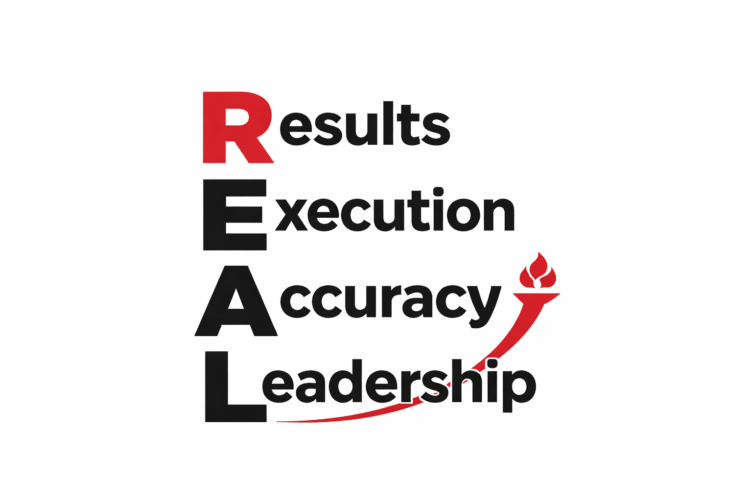 A visual acronym for real leadership, with each letter of the word 'REAL' representing a quality: Results, Execution, Accuracy, Leadership. The letter 'R' and the word 'Results' are in red, the letter 'E' and the word 'Execution' are in black, the letter 'A' and 'Accuracy' are in black, and the letter 'L' and the word 'Leadership' are in black. The letter 'A' is connected to a red torch or flame icon with a curved arrow underneath.