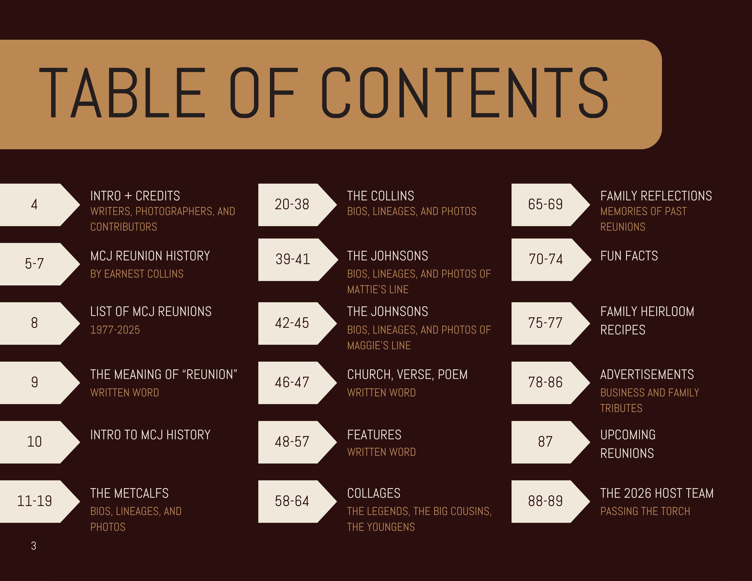 Table of contents page from a book or booklet with chapter titles and page numbers, including sections like intro, history, metaphors, collages, features, and upcoming reunions.