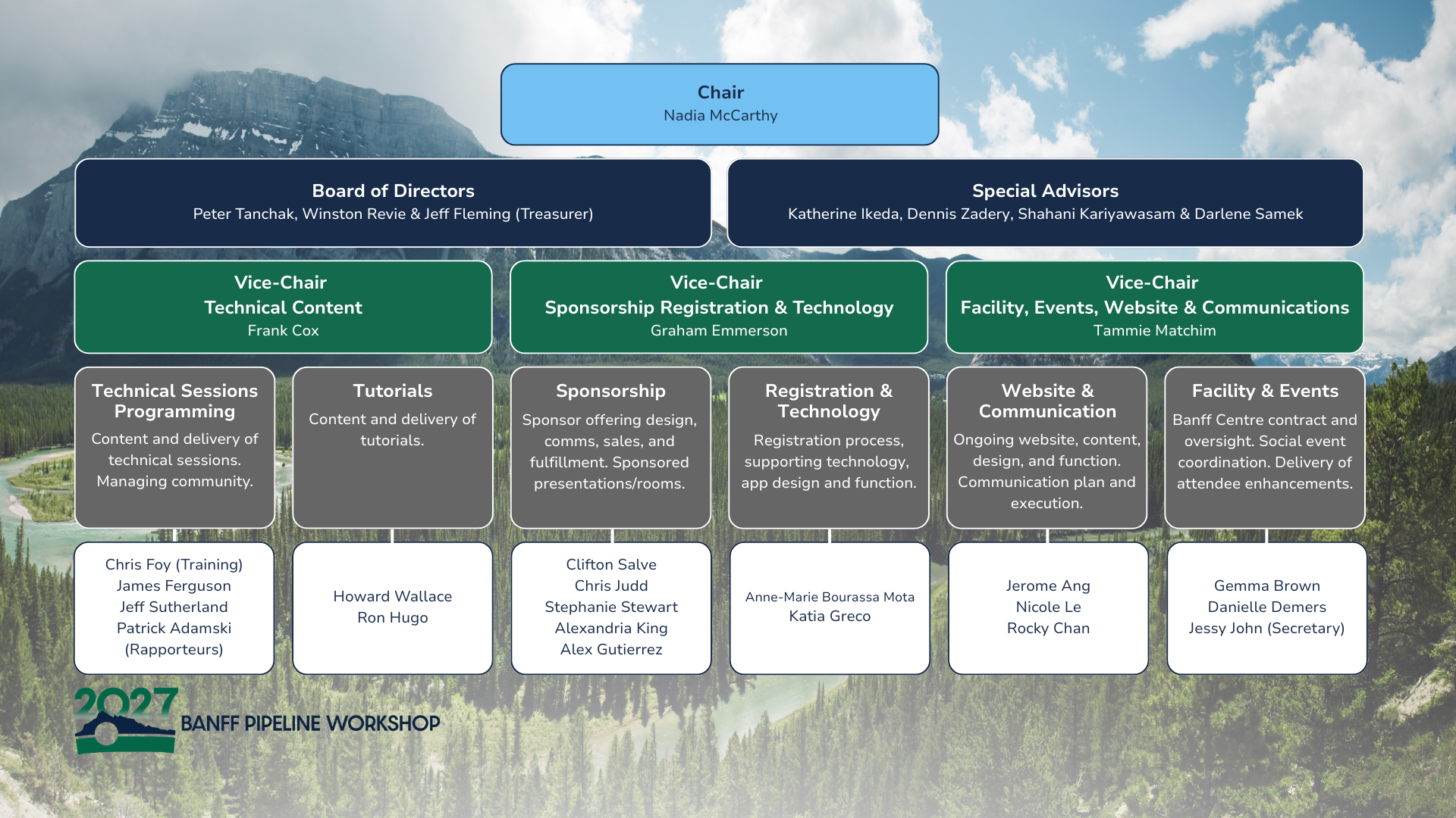 2026 Banff Pipeline Workshop Org Chart