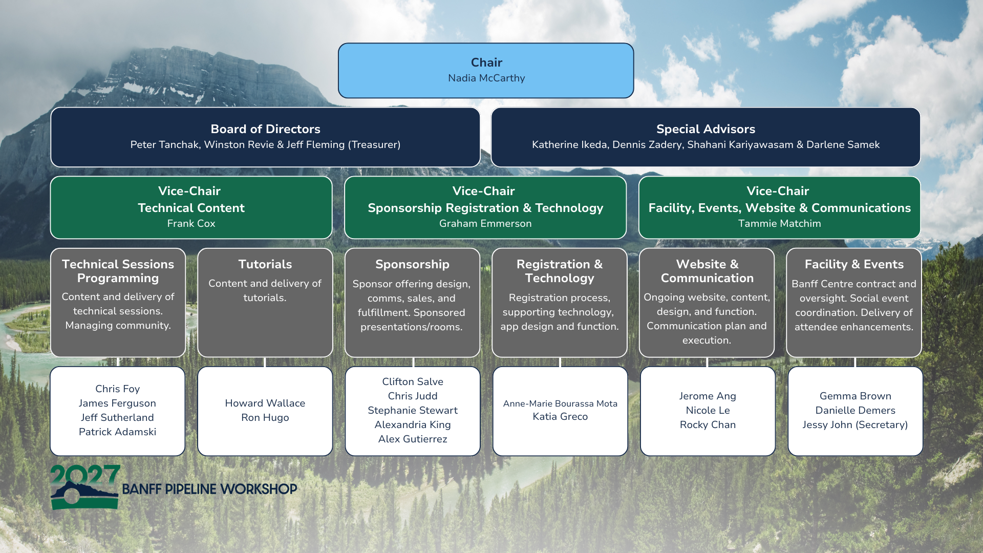 Organization chart with a mountain and sky background, showing roles and names for a conference or workshop, including chair, board of directors, special advisors, and various vice-chairs and team members.
