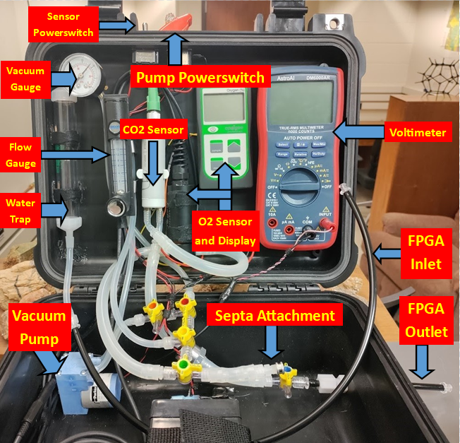 Field-portable gas analyzer