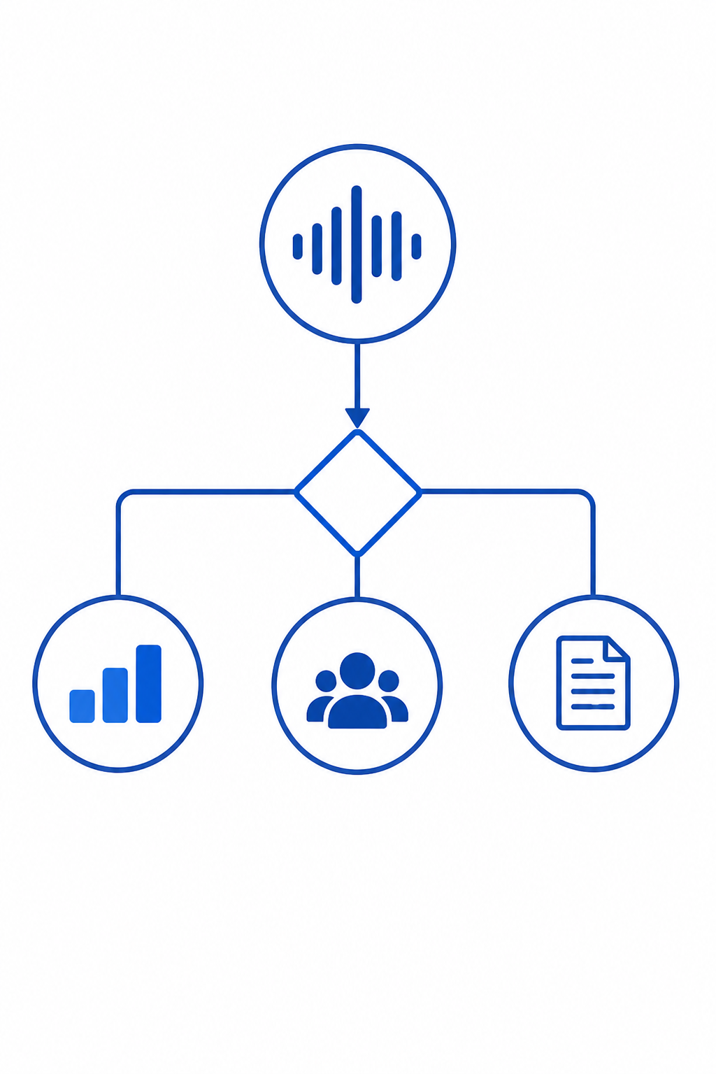 Technical Coaching - one hour