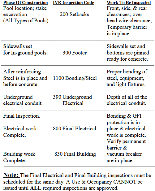 Washington County, Maryland Pool Inspection Requirements