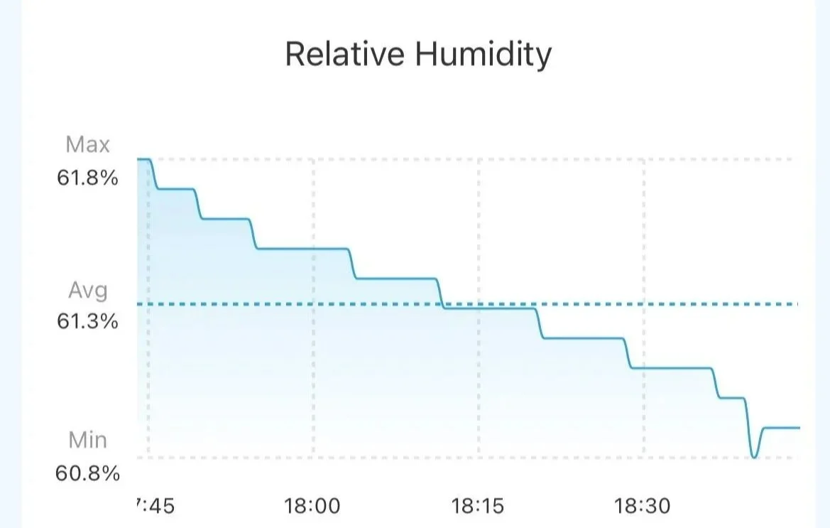 Screenshot froom the Govee Thermo-Hygrometer app.