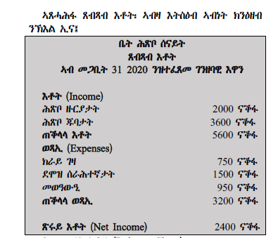 A financial document written in Amharic with a table showing income, expenses, and net income, dated March 31, 2020.