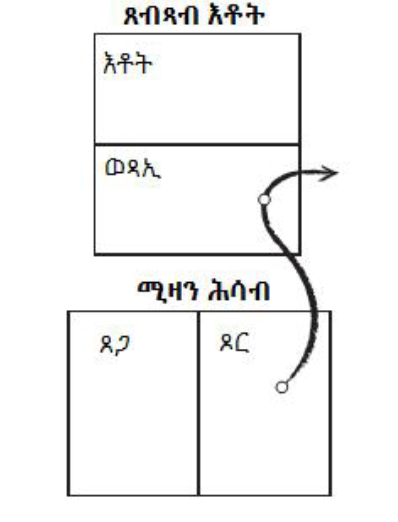 Diagram of a tennis court with labels and an arrow for a serve.