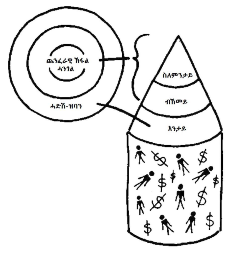 A diagram illustrating