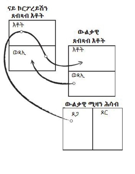 A diagram with graphs and arrows, with labels in a non-English script, illustrating a process or flow.