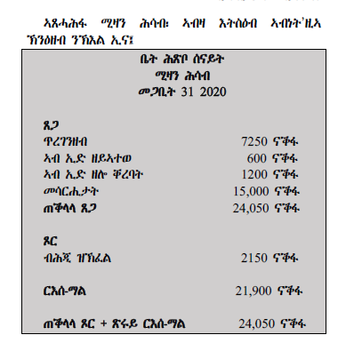 A document with text in Amharic, including numerical data and a date of March 31, 2020, on a white background with a gray header.