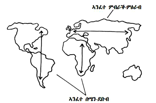 Map showing the flow of the Nile River from Africa to Egypt.
