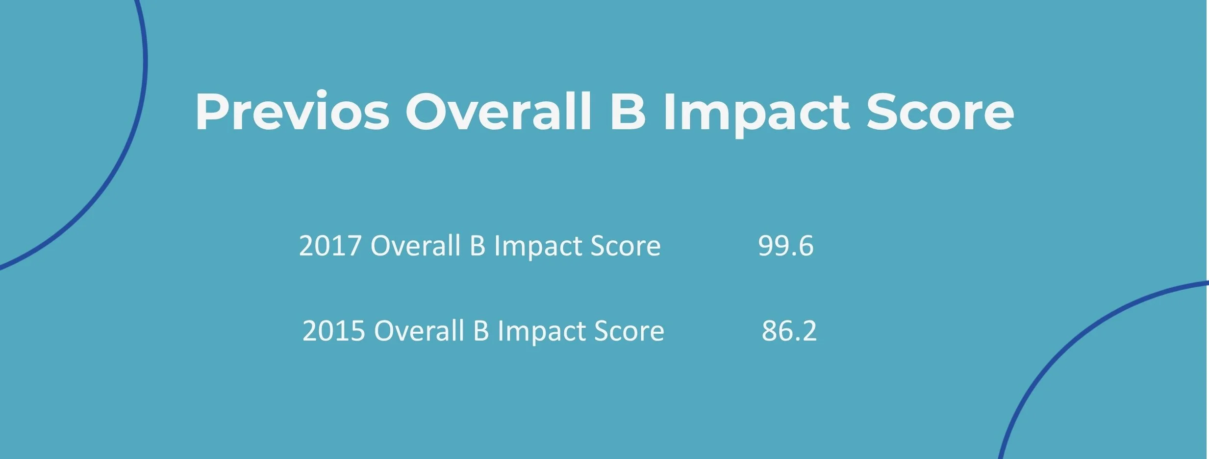 Emzingo B Corp impact scores: 99.6 in 2017 and 86.2 in 2015, as certified by B Lab