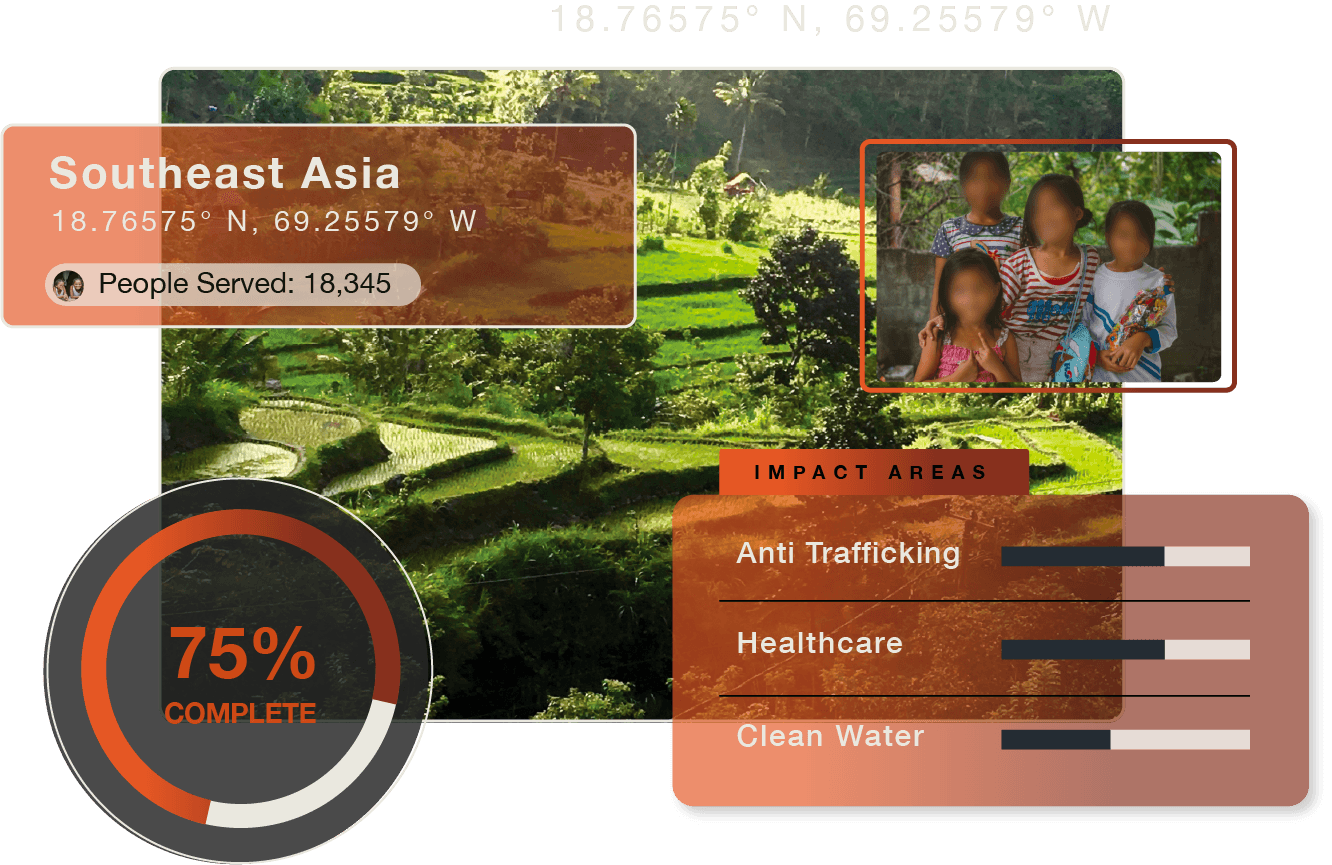 A digital geographic and social impact report overlaying a green rural landscape in Southeast Asia, showing coordinates, the number of people served, a photo of children, progress in impact areas, and a circular progress indicator at 75%.