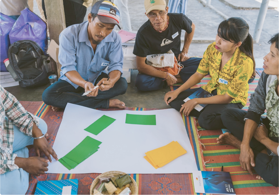 A group of diverse people sitting on the floor in a circle, discussing around a large sheet of paper with green and yellow cards, in an outdoor or semi-outdoor setting with colorful mats and bags around.