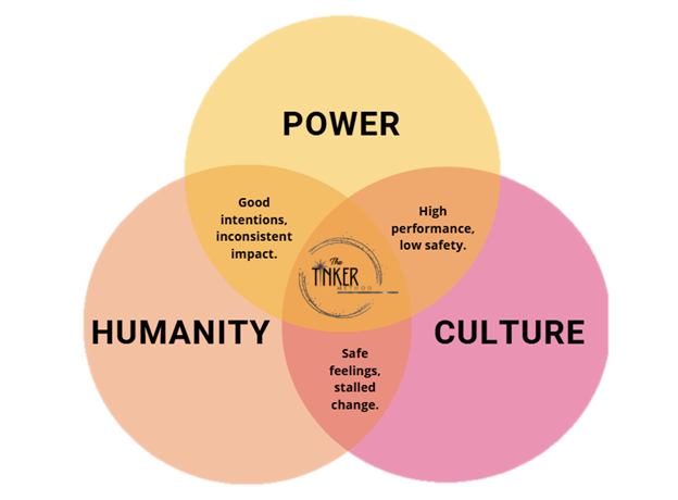 humanity culture and power infographic