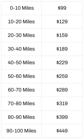 A table showing mileage ranges and their corresponding prices in dollars, ranging from 0-10 miles at $99 to 90-100 miles at $449.
