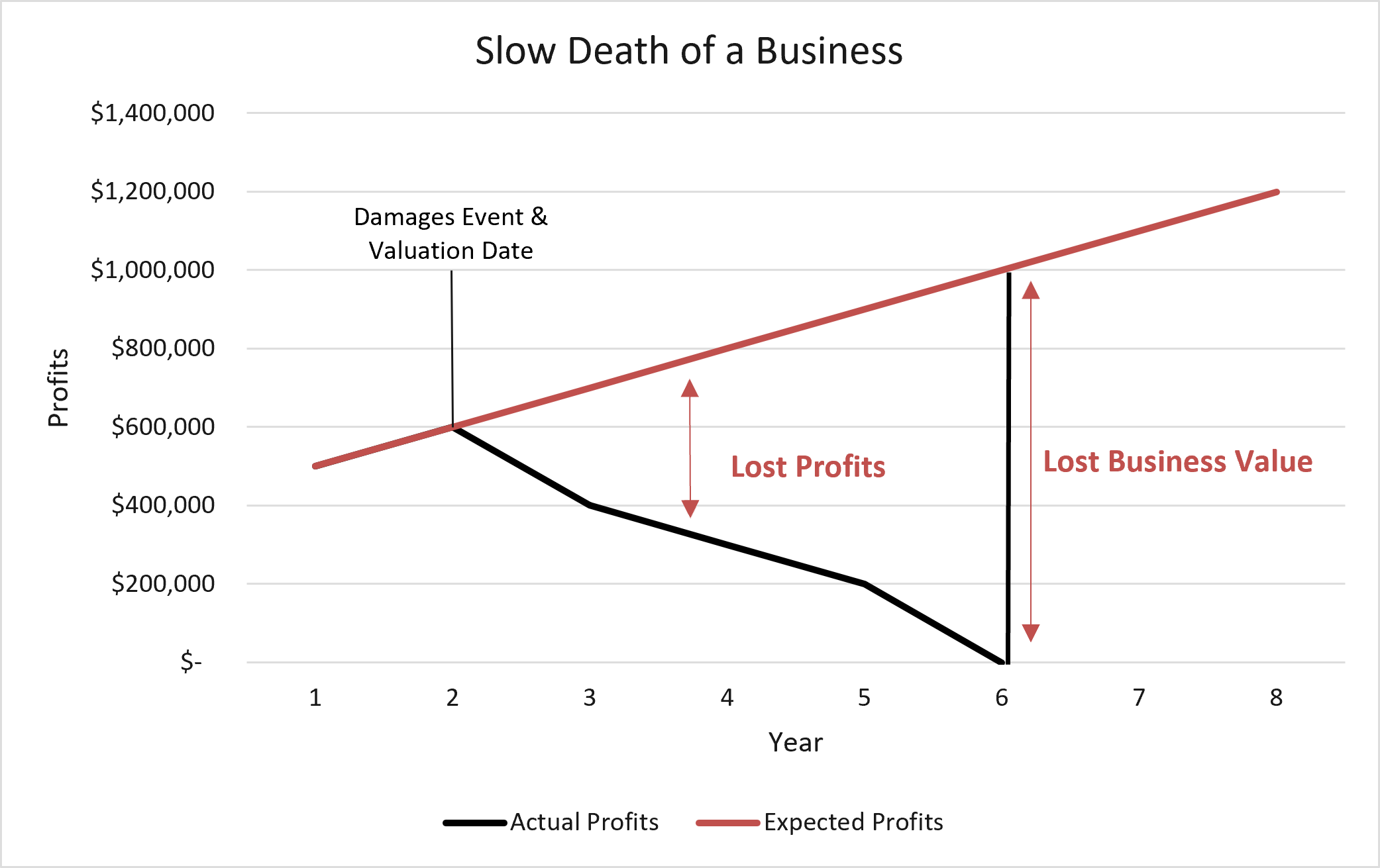 Slow Death.png