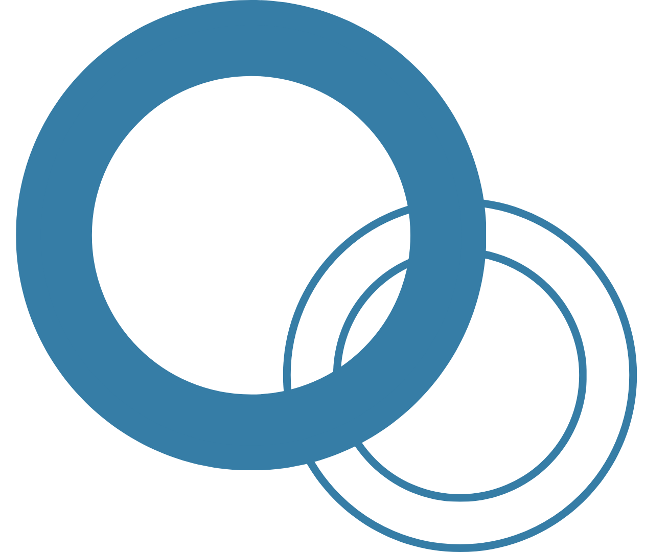 Venn diagram showing overlapping circles labeled 'Intimate Partner,' 'Friend,' and 'Co-worker'.
