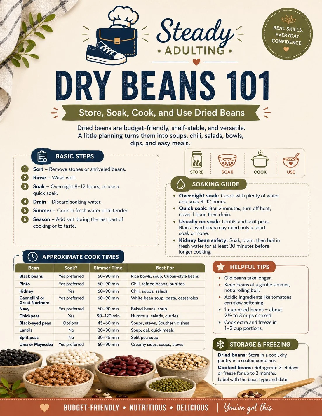 DryBeans101.jpg