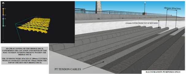 PT Cable Detection &amp; Mapping – Bridge Deck 