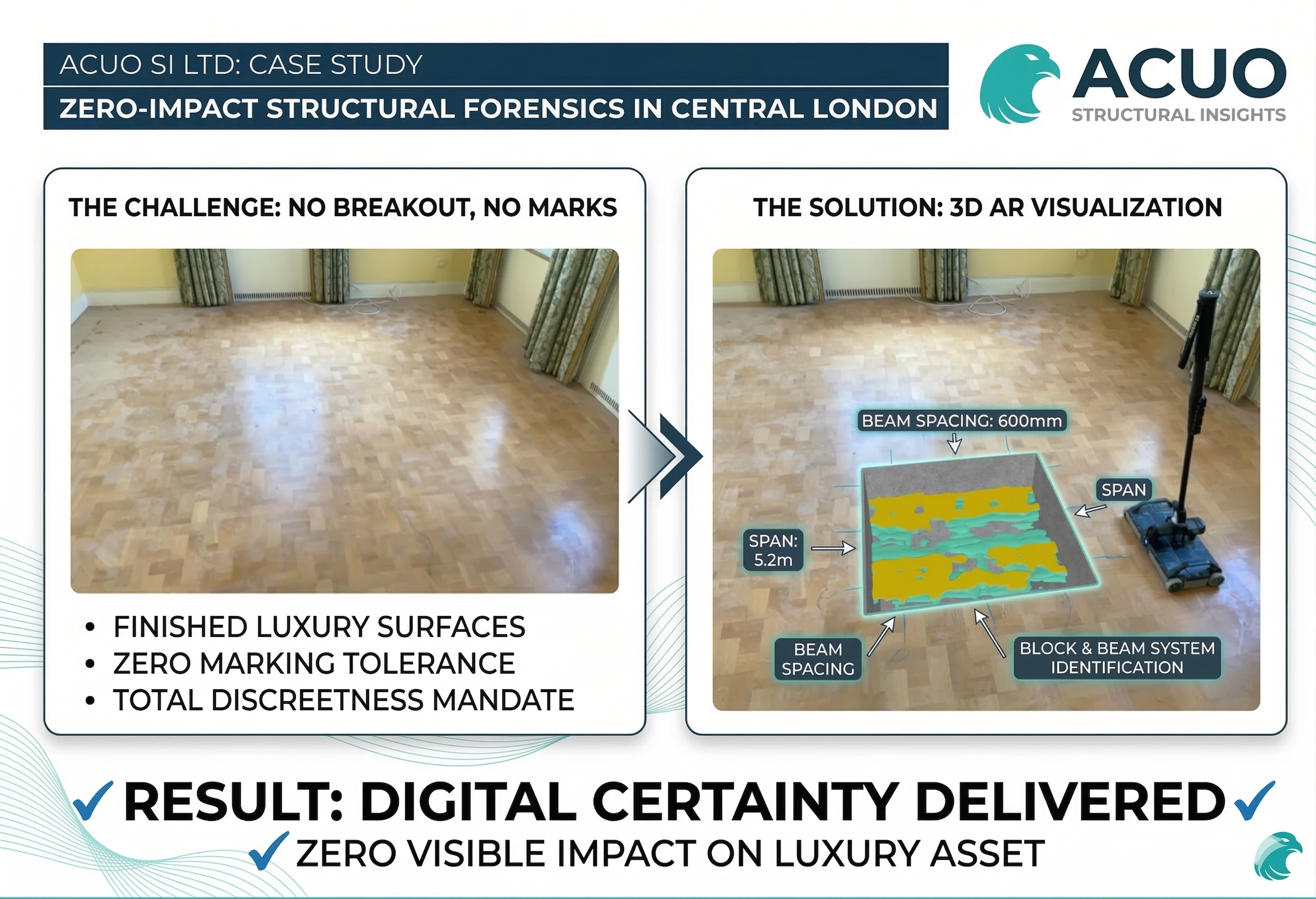 Zero-Impact Block &amp; Beam Identification in a Luxury Central London Apartment