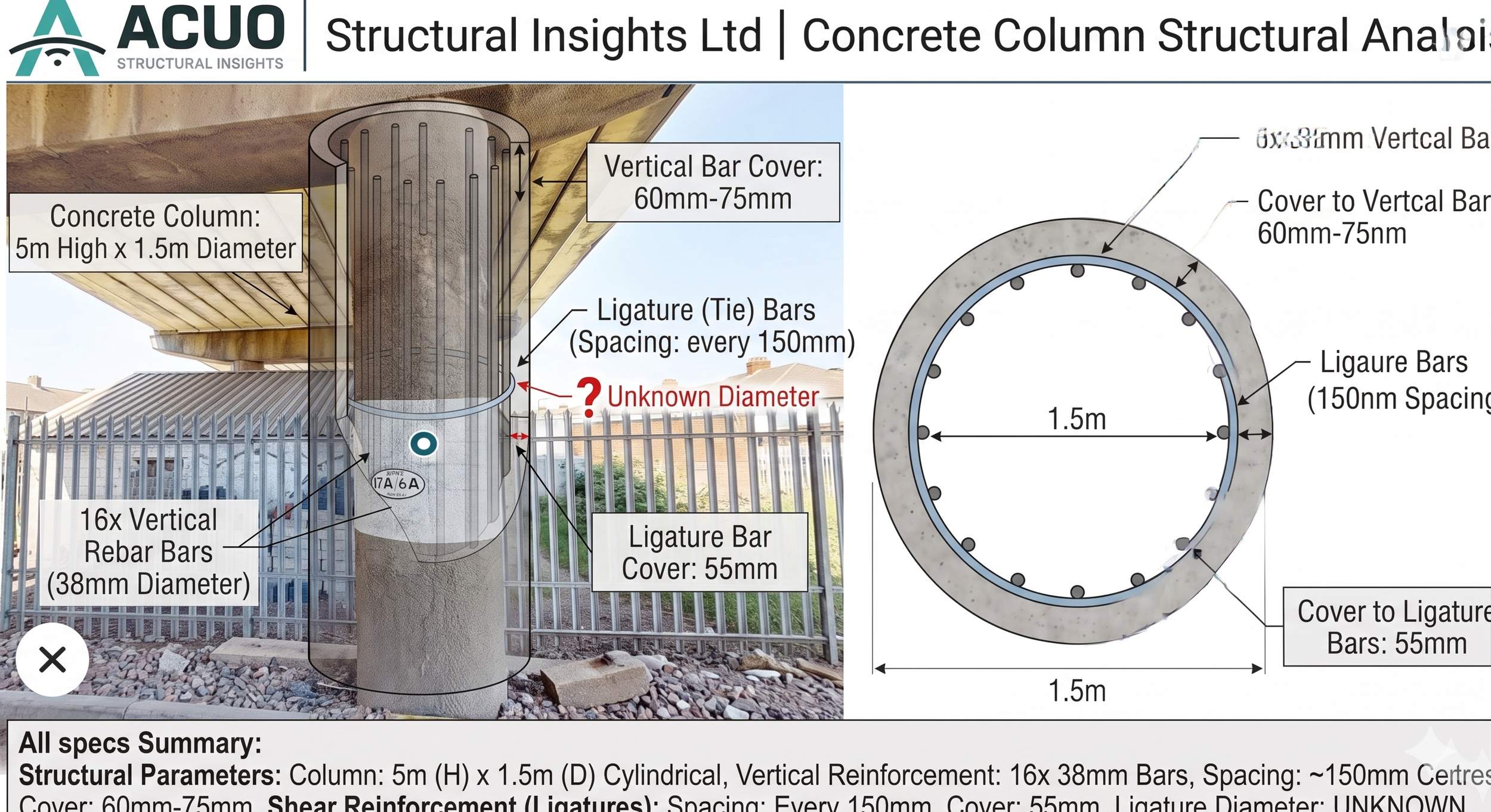Uncovering Hidden Infrastructure – Advanced NDT Structural Analysis at Burrfields Road Railway Bridge