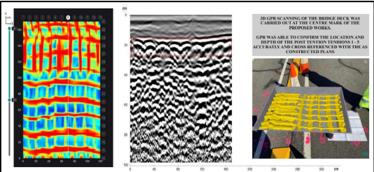 Specialist Structural Investigations: Bridges, Tunnels & Civil Infrastructure