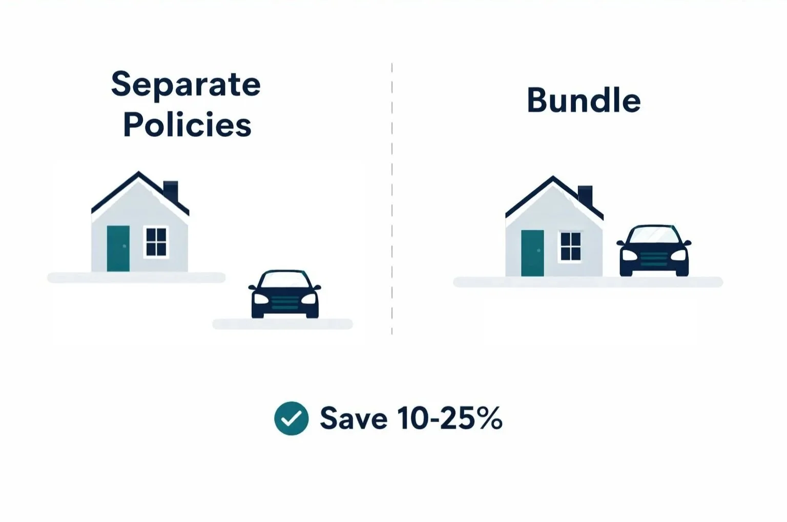 Home and Auto Insurance Bundle: Is It Actually Cheaper?