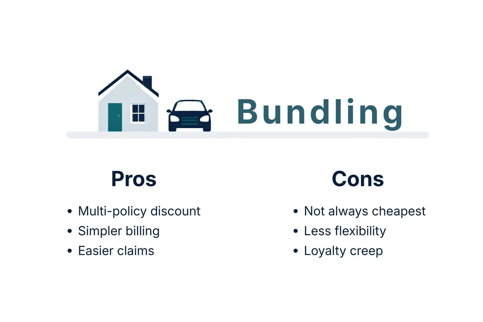 Pros and Cons of Bundling Home and Auto Insurance