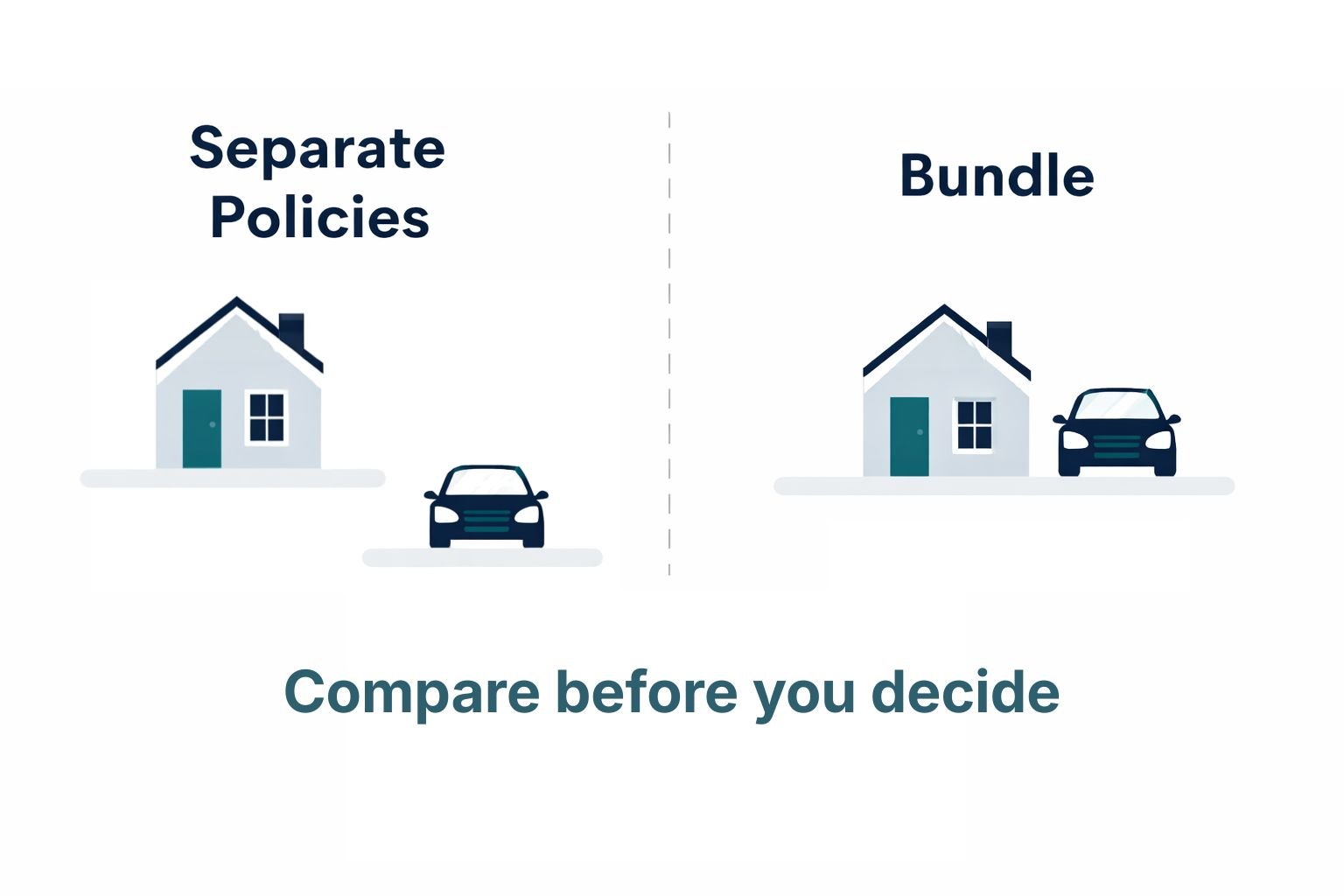 When NOT to Bundle Home and Auto Insurance