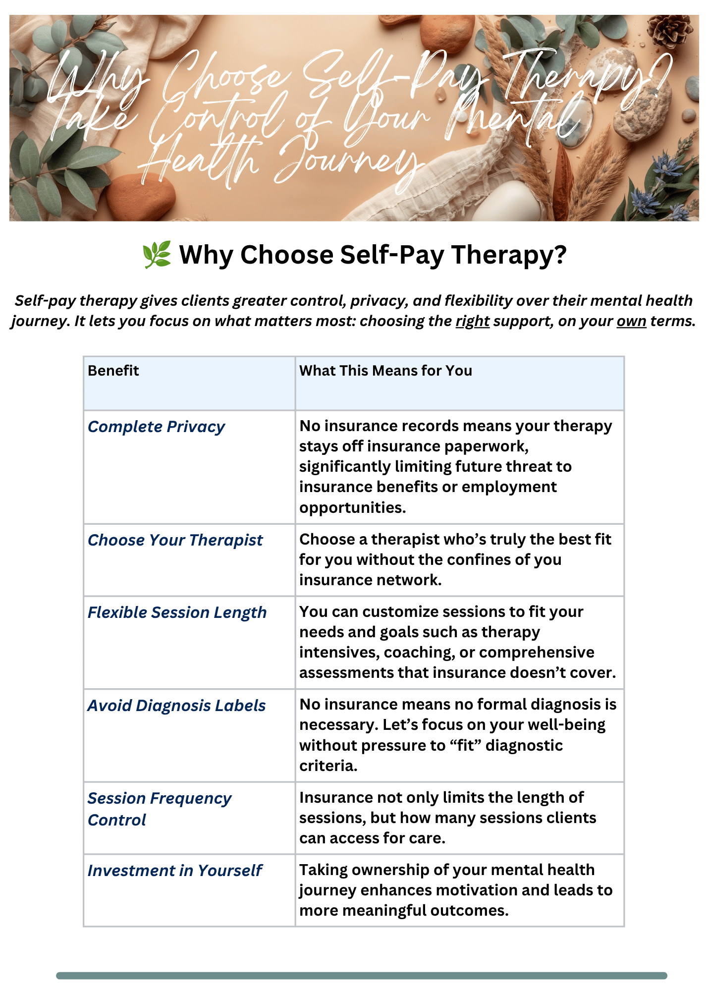 Table listing reasons to choose self-pay therapy, including benefits like complete privacy, choosing your therapist, flexible session length, avoiding diagnosis labels, session frequency control, and investing in yourself.