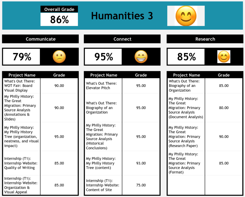 Example-of-Project-Based-Dashboard-1024x825.png