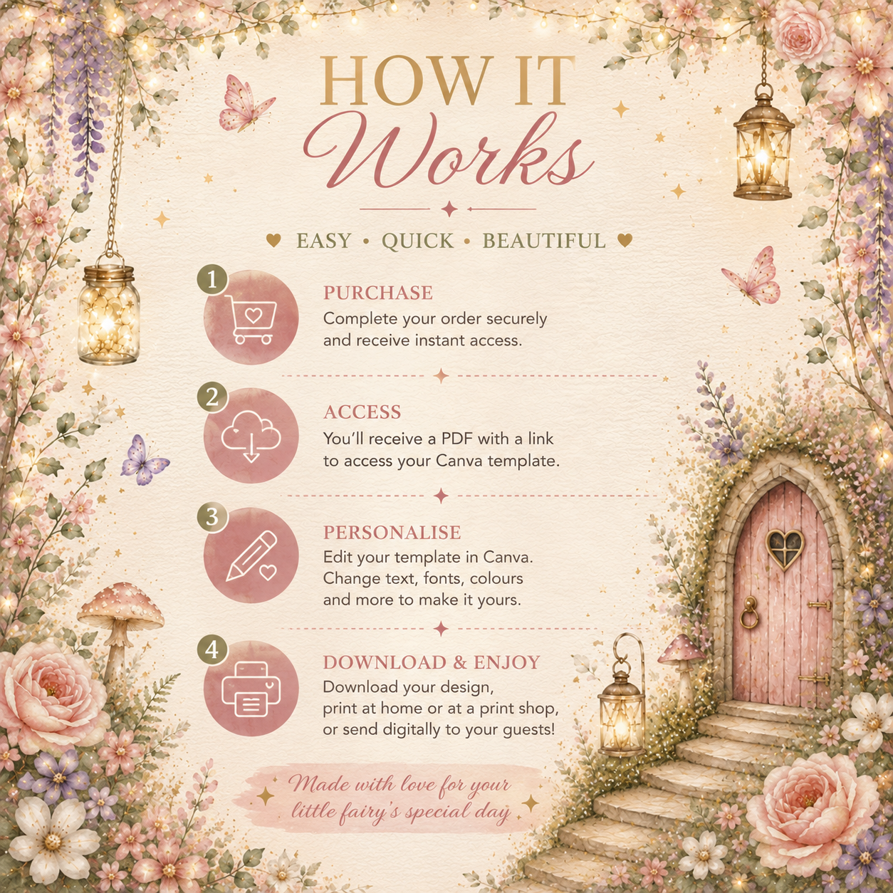 Fairy Garden How It Work.png