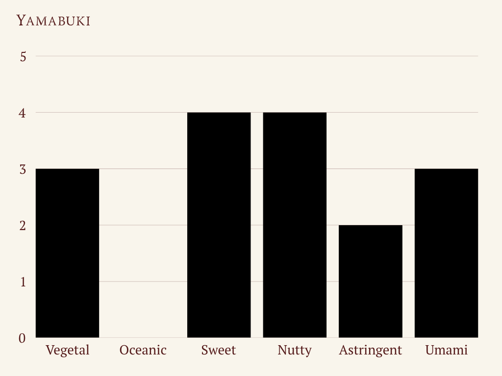 A tasting note chart for Yamabuki matcha