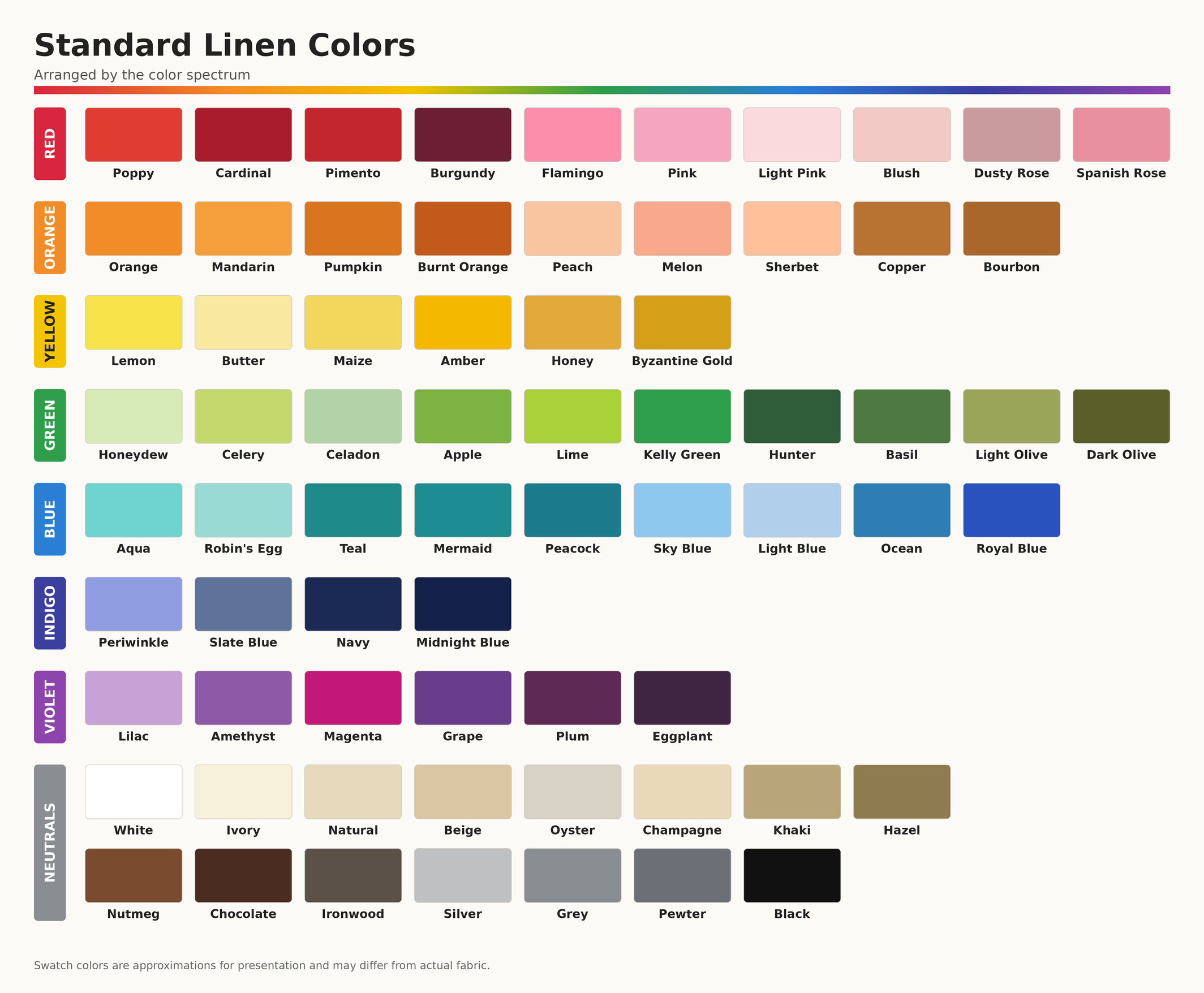 Linens - Classic