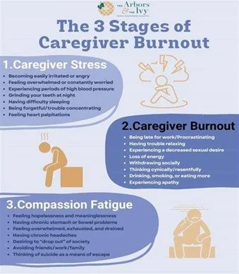 What are some strategies for preventing caregiver burnout?