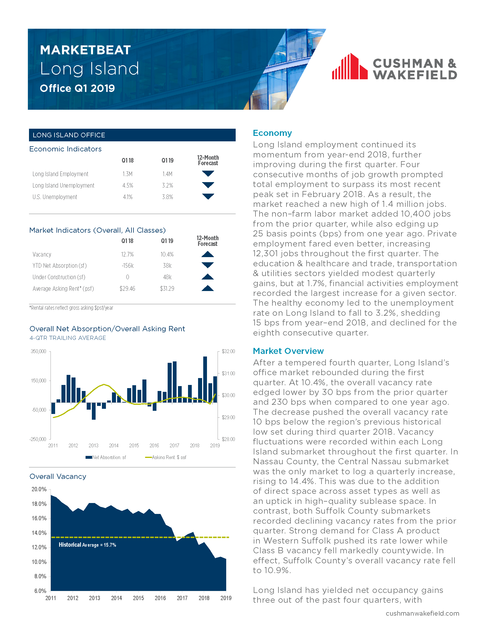 LongIsland_Americas_MarketBeat_Office_Q12019 Cover Page.png
