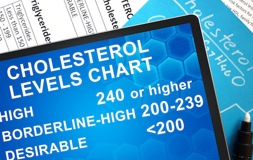 HELP! I have high cholesterol