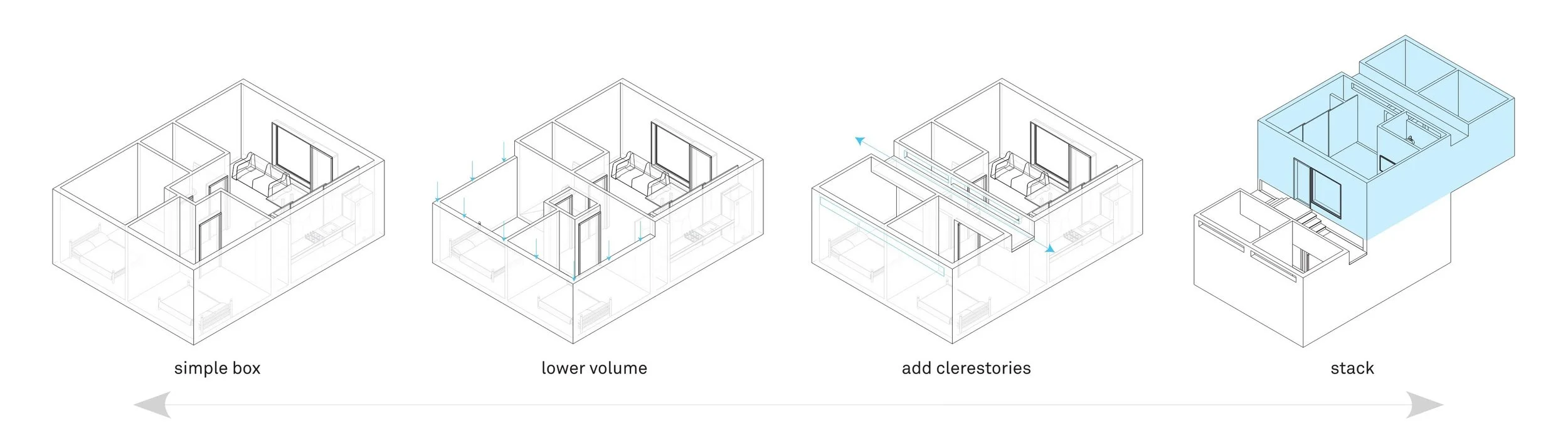 The parti takes a simple rectangular unit and cuts away some volume to provide a garden patio space to each unit along with clerestory windows to the units below.