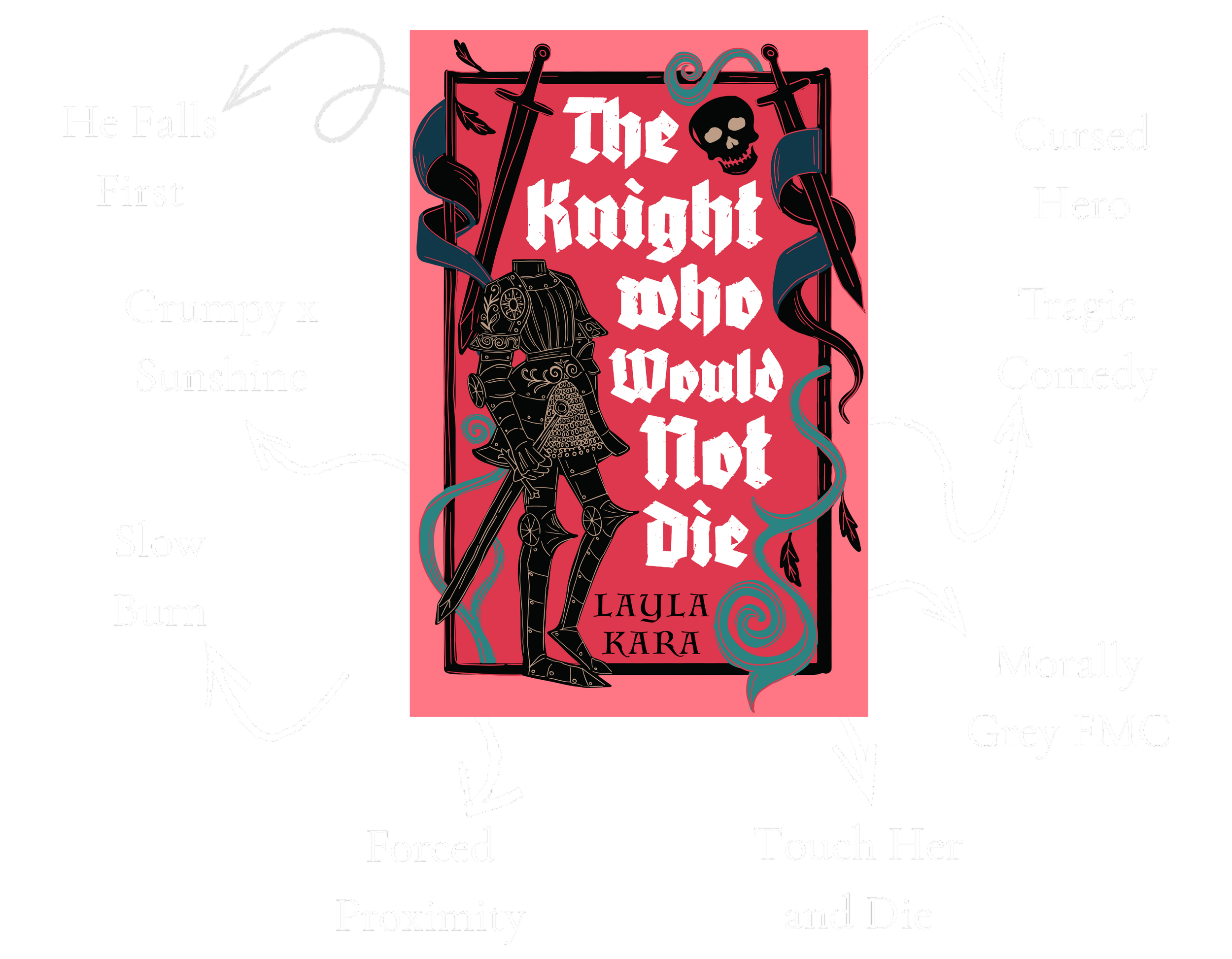 A book titled "The Knight Would Die" by Layla K.ara is featured with various descriptive words like 'He Ealls,' 'Cursed,' 'Hero,' 'Magic,' 'Comedy,' and others surrounding it with arrows pointing towards different aspects.
