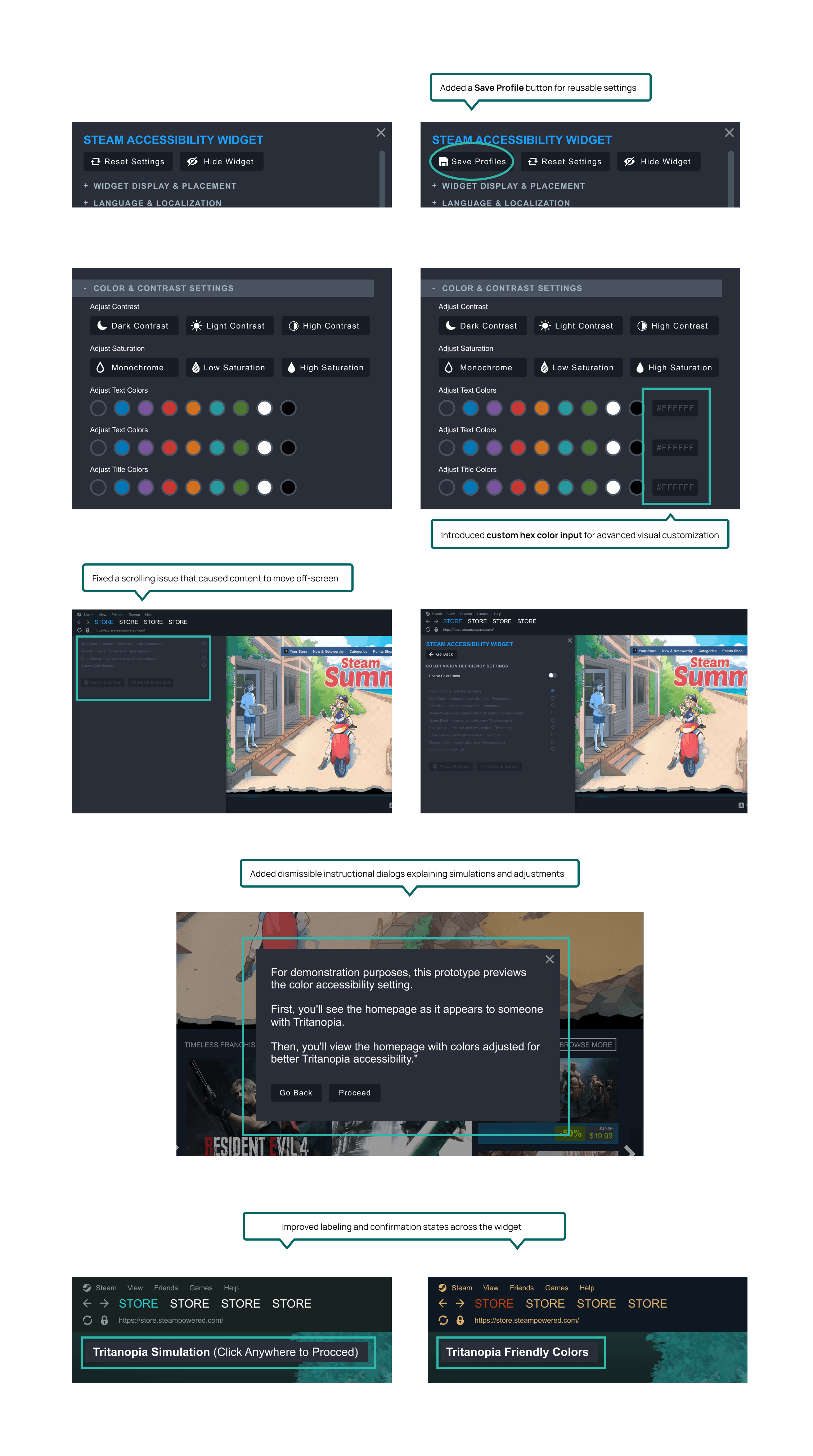 A step-by-step guide showing the process of customizing accessibility settings in the Steam interface. It includes modules for adjusting contrast, saturation, text and title colors, with annotations explaining new features like saving profiles, custom hex color input, and improved labeling and confirmation states. Two sample pages demonstrate accessibility options for the Tritanopia color vision deficiency and color-friendly settings.