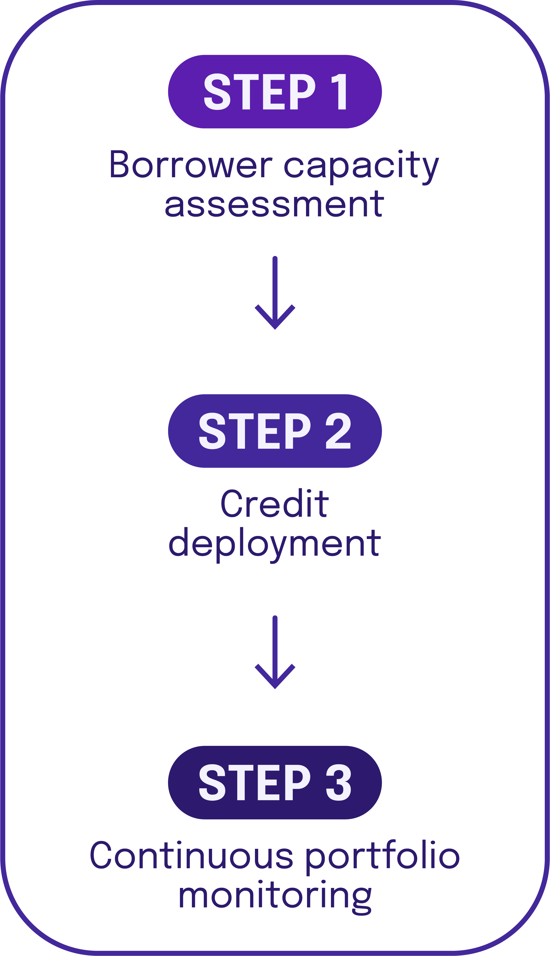 AfriQapital supports african entrepreneurs through microfinance, business tools, and growth opportunities. Starting in Zambia, we empower small businesses and drive sustainable economic impact, with a clear vision to expand across Africa.