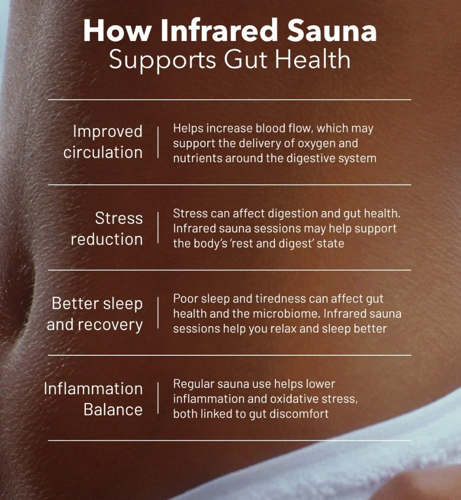 Your gut does a lot more than digest food.

Red light therapy may help support gut health by reducing inflammation, supporting cellular repair, and helping your body manage stress from the inside out ❤️&zwj;🔥

A healthier gut = better energy, mood, 