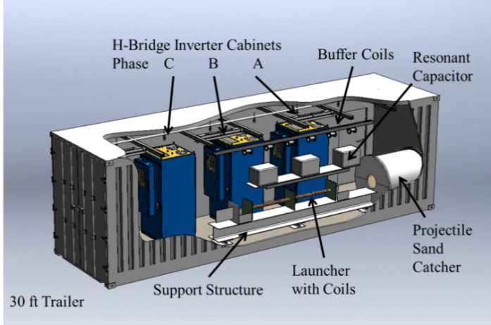 60 MW inverters, to be used for inductive plasma rotation.