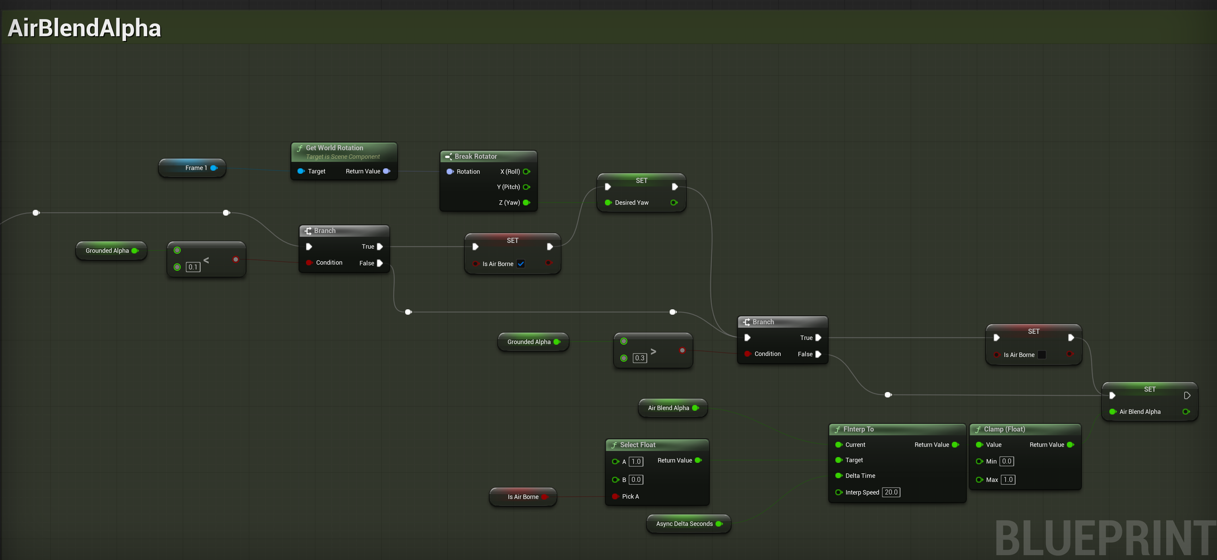 AirBlendAlpha_Blending_air_and_ground_controls.png