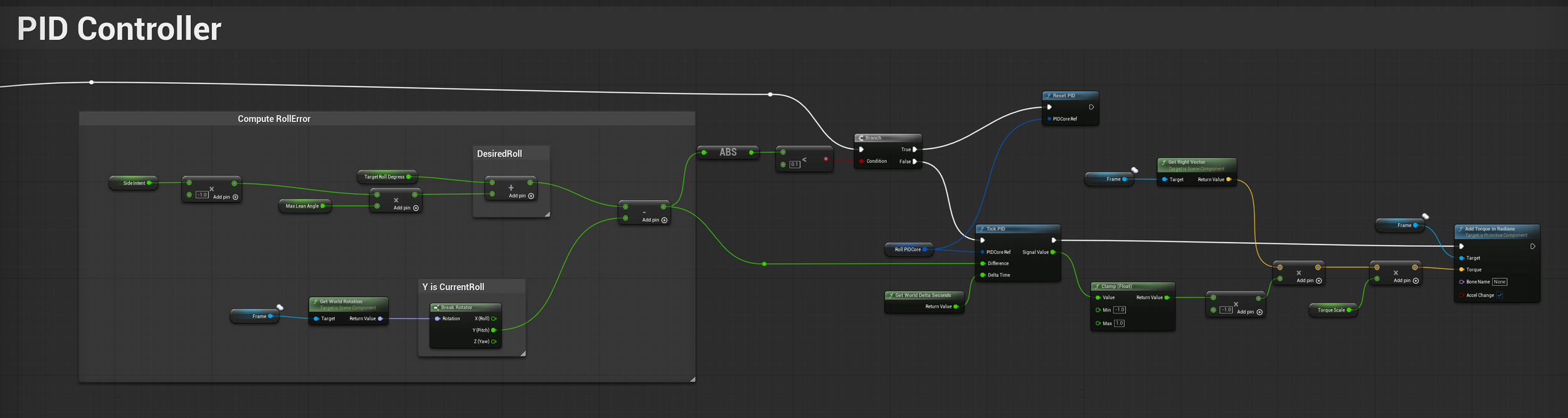 Basic PID Controller.png