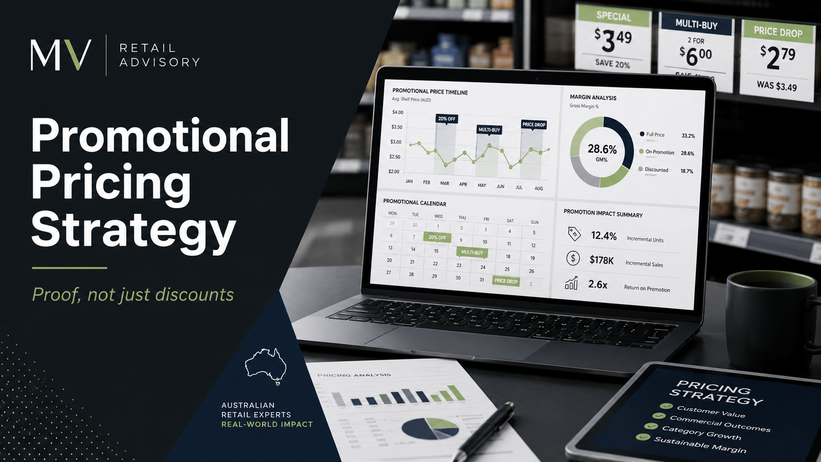 Promotional Pricing Strategy: Why FMCG Suppliers Need Proof, Not Just Discounts