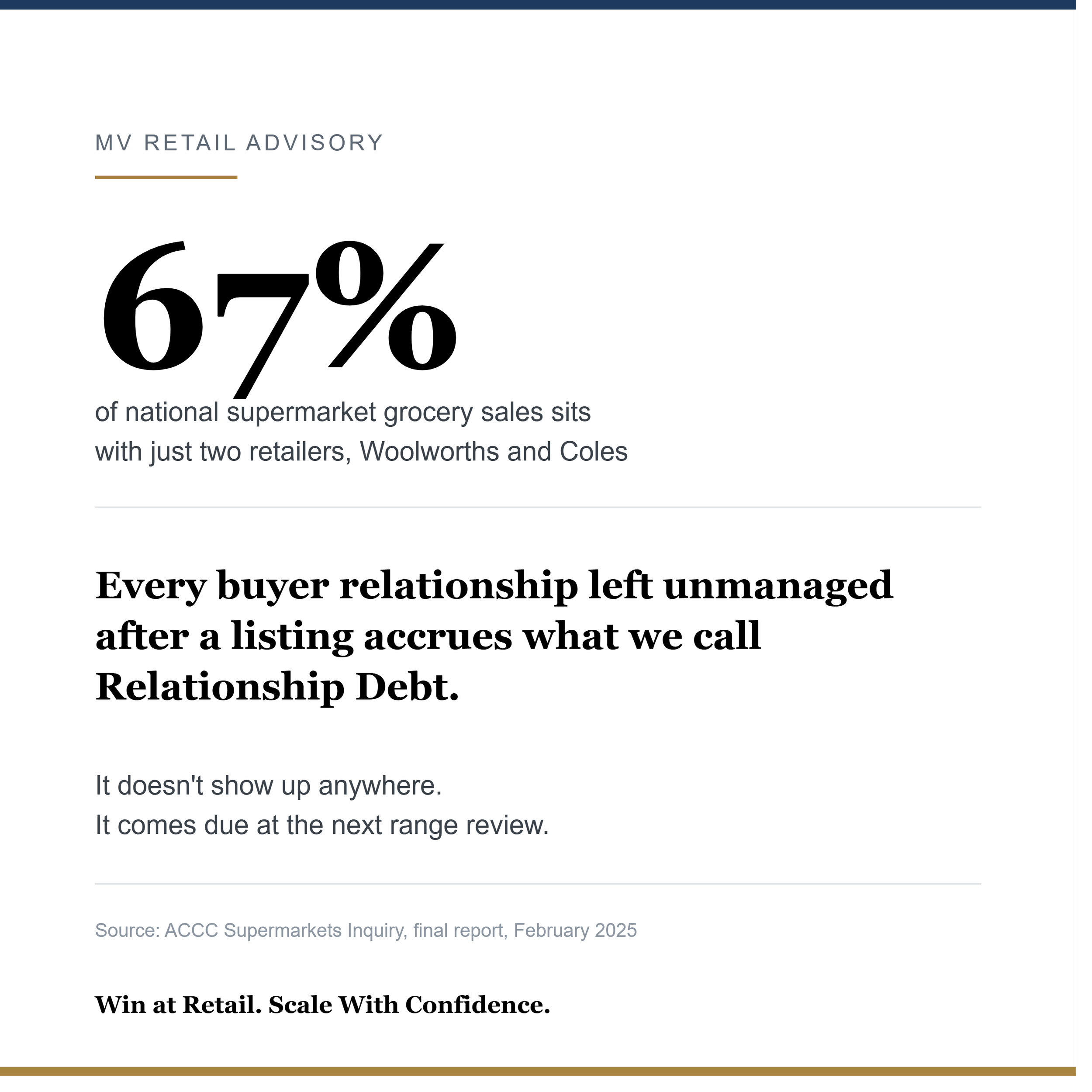 The Listing Isn't the Win. Managing the Buyer Relationship Is.