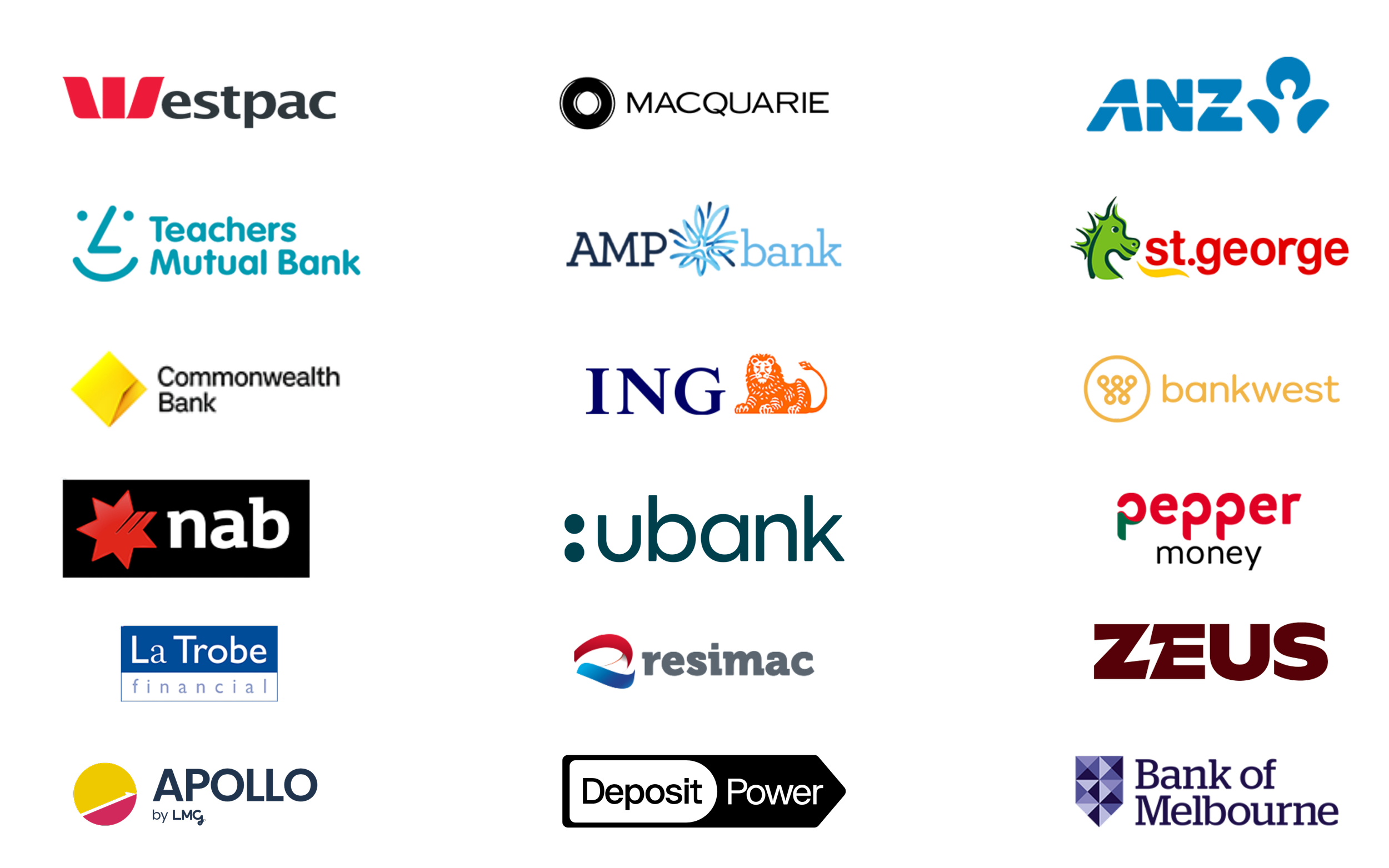 A collection of logos from various companies and organizations, including Westpac, ANZ, Teachers Mutual Bank, AMP Bank, St. George, ING, Bankwest, nab, pepper, La Trobe Financial, Resimac, Zeus, Apollo by LMG, and Bank of Melbourne.