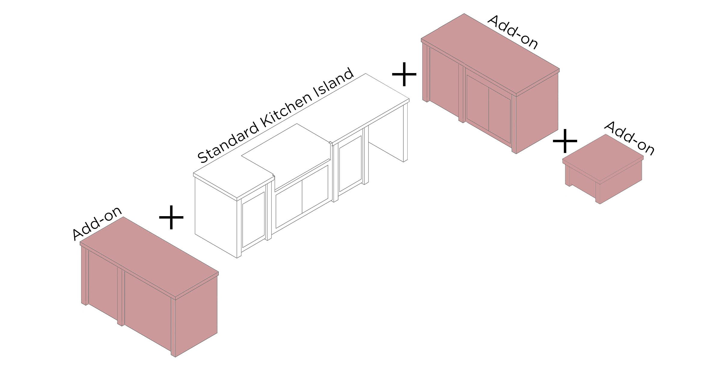 Diagram of kitchen cabinets and island with labels for additions including larger cabinets and smaller add-on pieces.