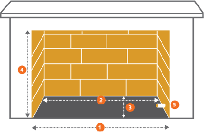 Diagram of a garage with numbered measurements. The garage opening width is labeled 1, height 4, and the interior depth 2 and 3.